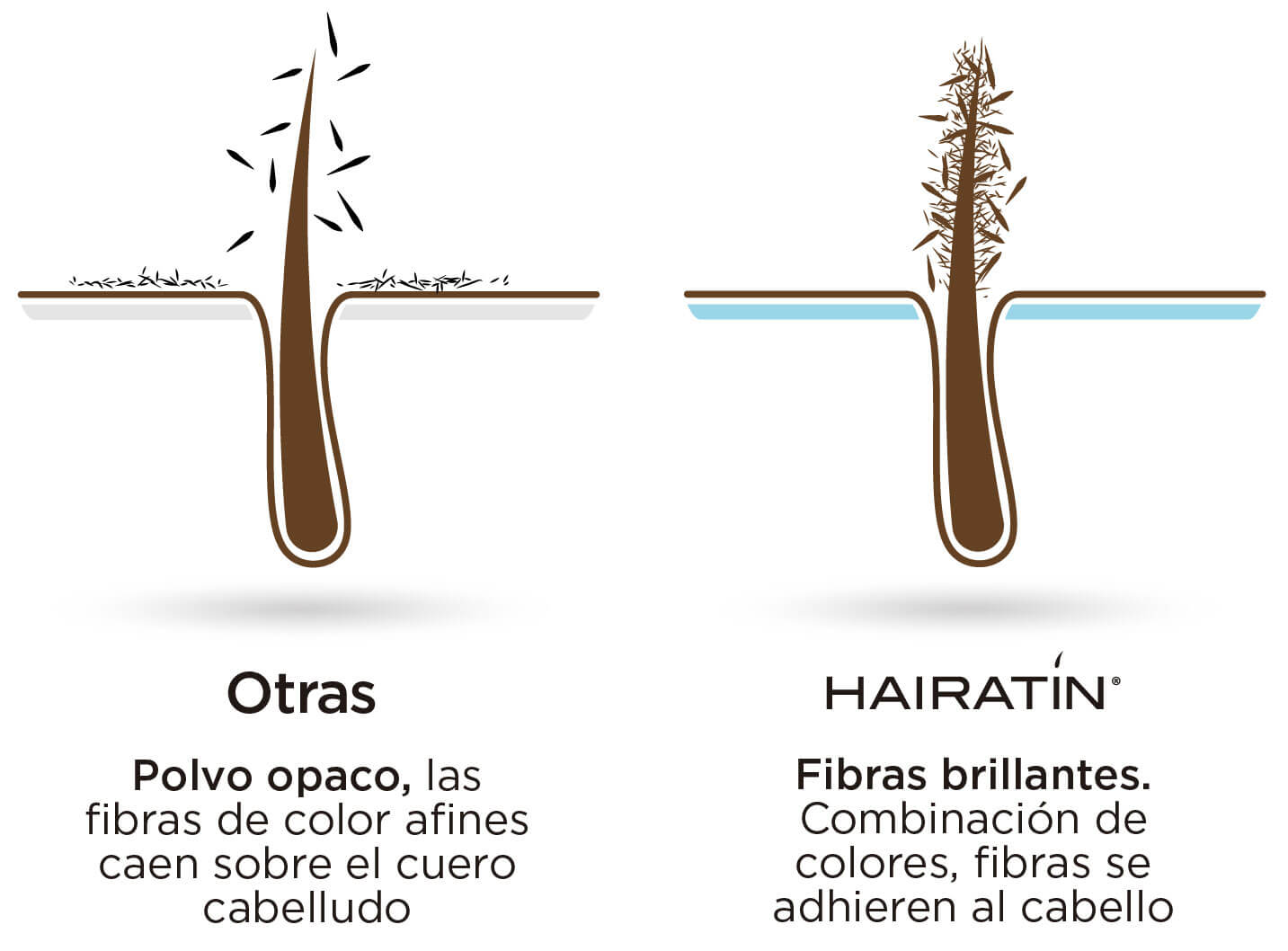 Hairatin® How to treat aging hair and how to apply Hair building