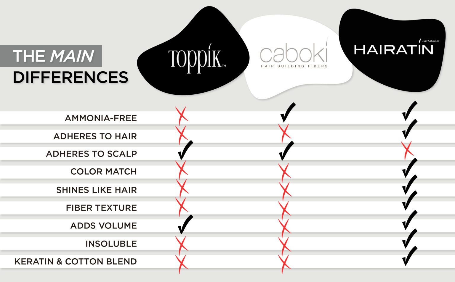 Hairatin Not all hair fibers are made equal Toppik vs. Caboki vs