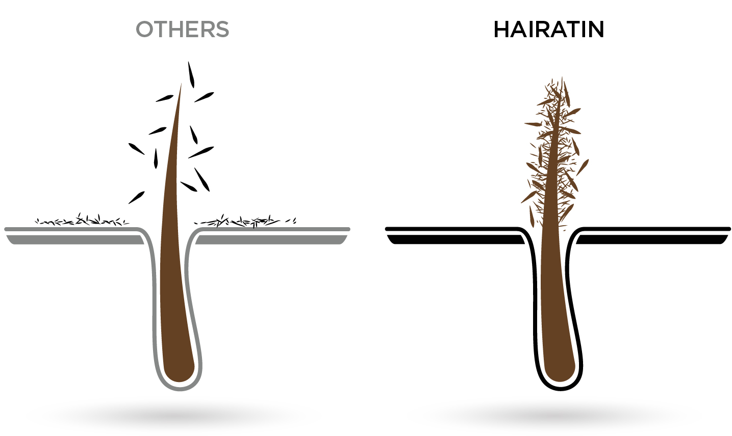 best hair fibers